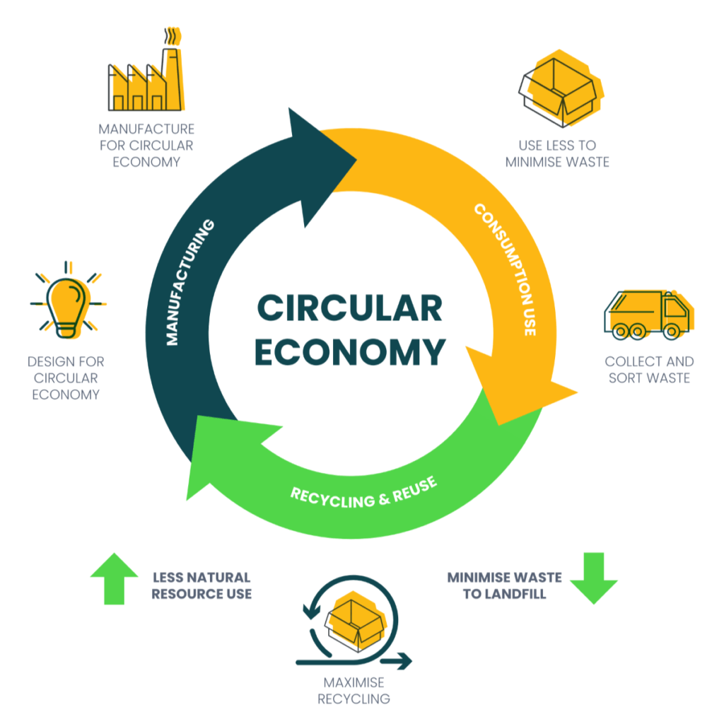 How We Do Sustainability